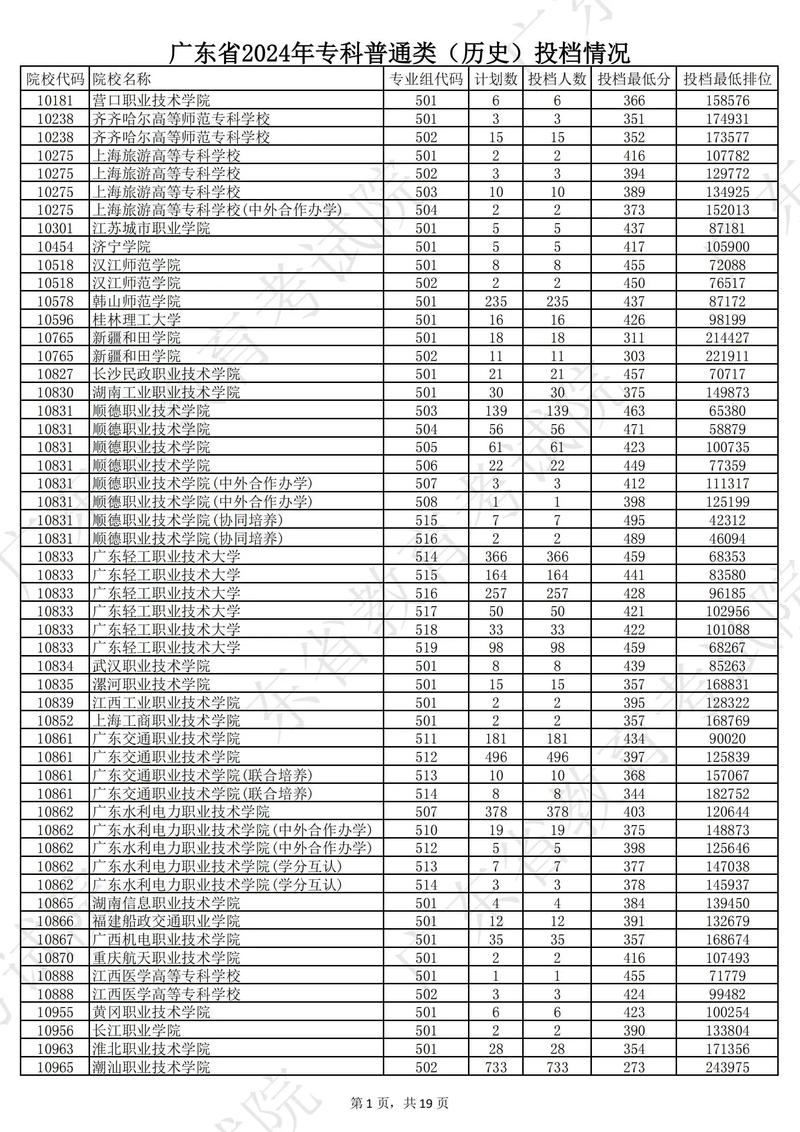 广东省高考分数线2022一本,二本,专科