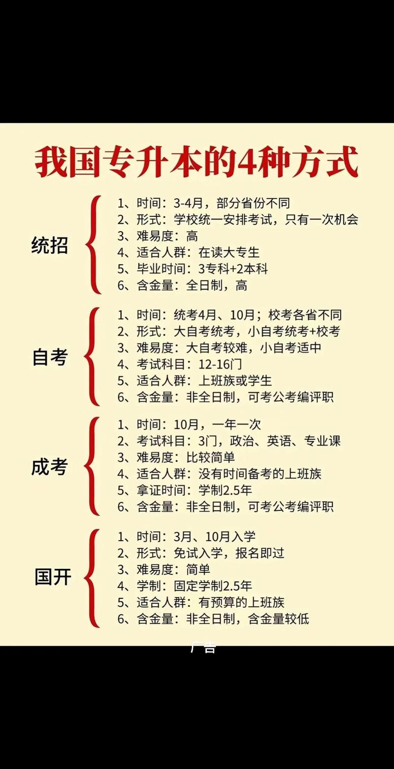 大专升本科选自考好还是成人高考