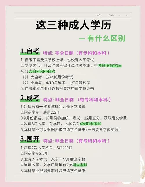 成人高考、自考和专升本的区别