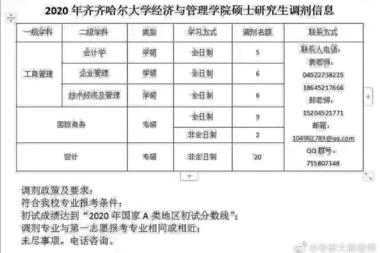 2020年各高校考研调剂信息，2020年考研调剂学校公布