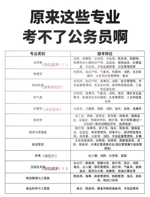 国考和省考间隔多久