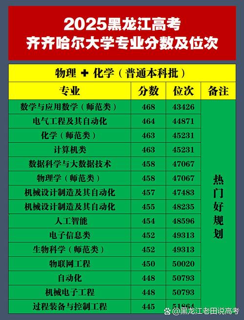 齐齐哈尔大学投档线2025