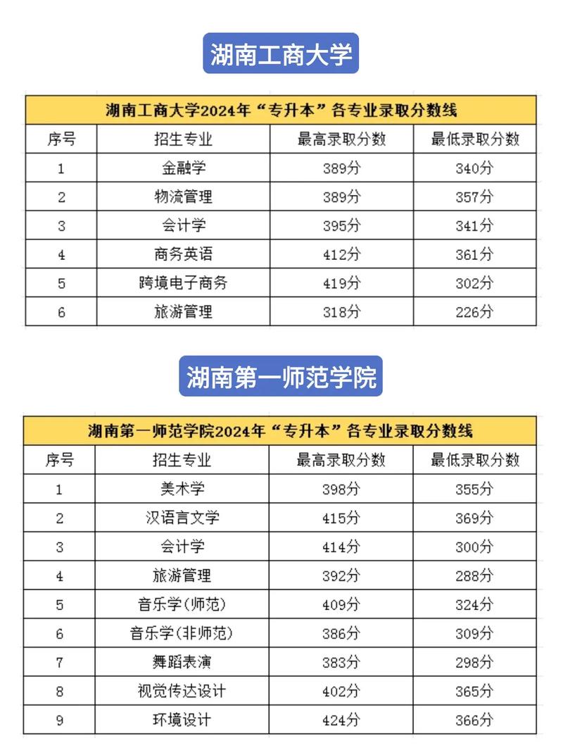 2024年湖南专升本统考科目命题调研工作!