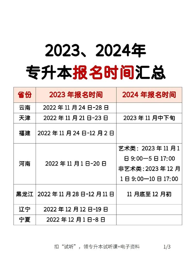 河南专升本报名时间2021年官方网站，2021年河南专升本报名时间及注意事项!