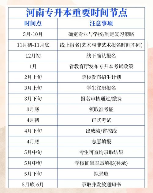 河南专升本的报名时间是什么时候?