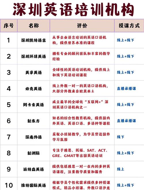 雅思培训机构排名是怎样的?