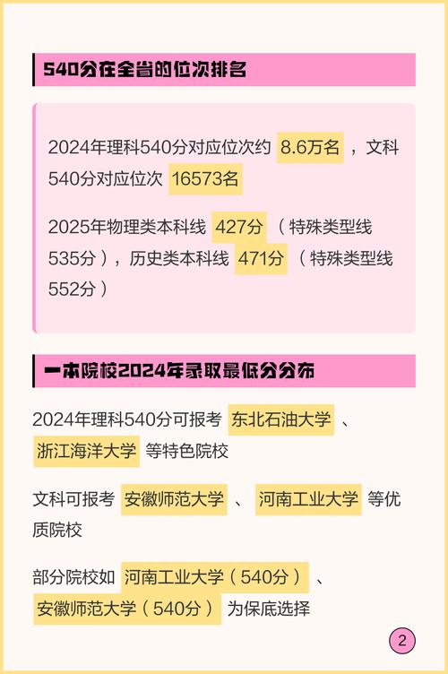 河南省2024年高考本科分数线