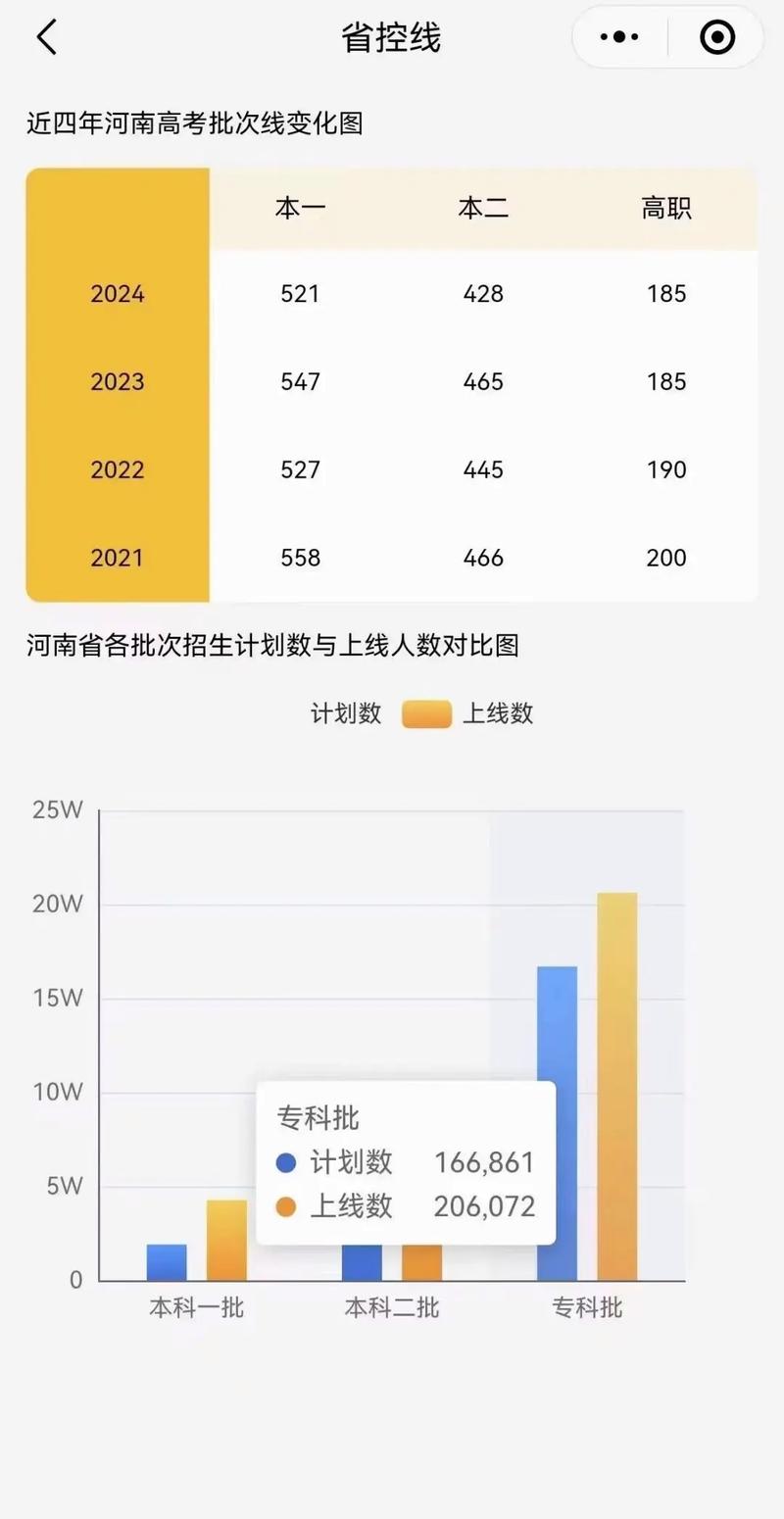 河南高考多少分可以上211