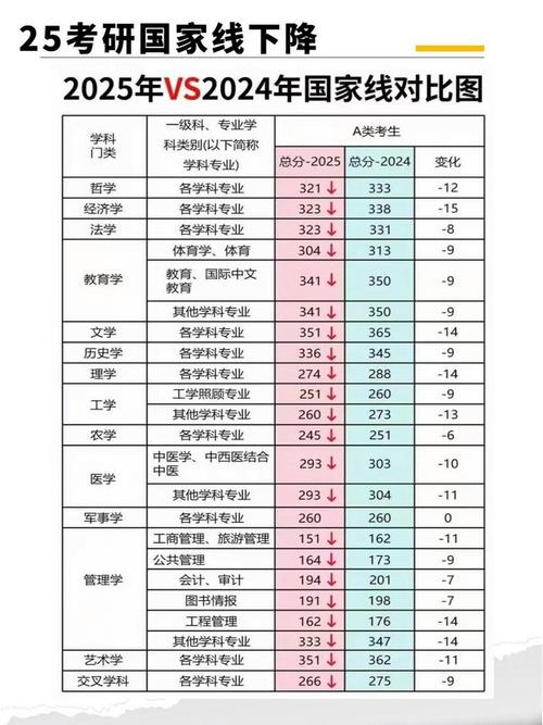 2025年中国人民大学世界商务考研借鉴书、历年分数线、录取情况及备考指...