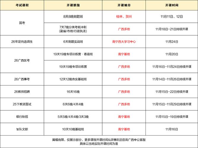 大专生如何报考公务员?