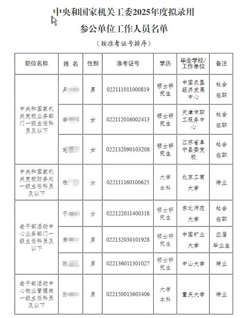 大专怎么考公务员