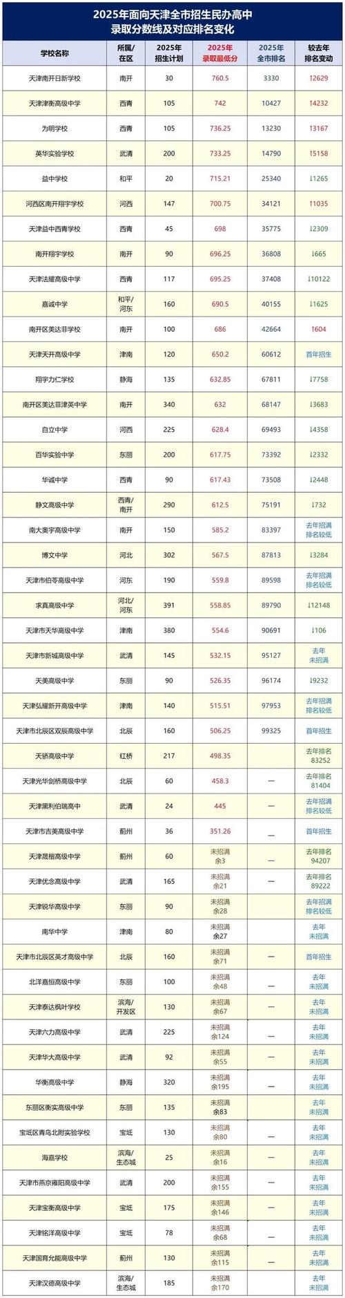 郑州市2025年中考分数录取线是多少