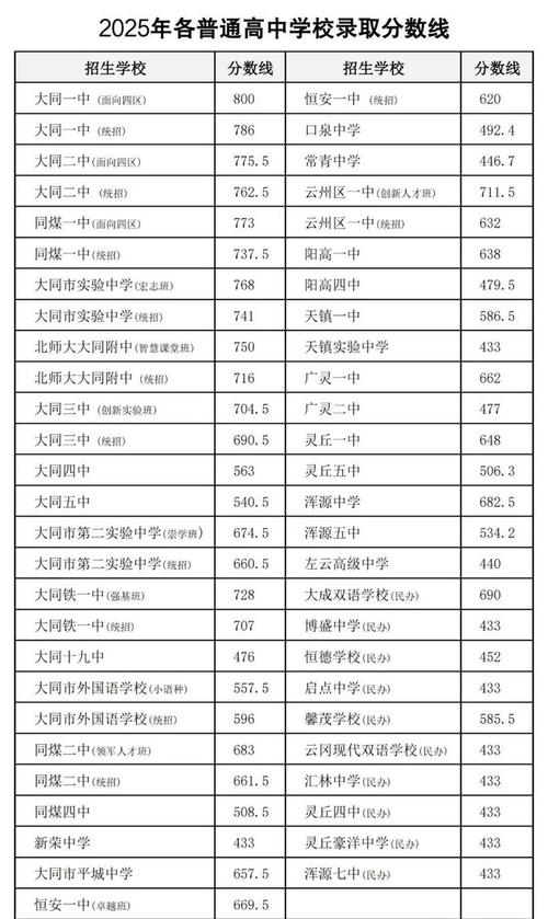 2025山西中考成绩分数线是多少