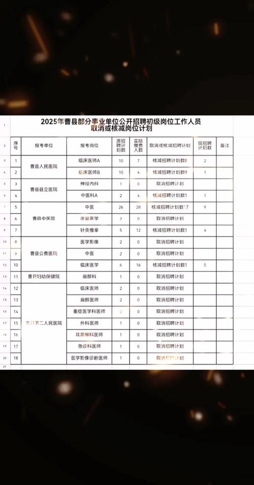 2025年曹县技工学校招生简章
