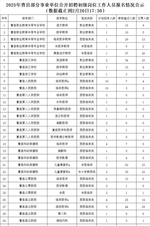 2021菏泽中考录取分数线一览表