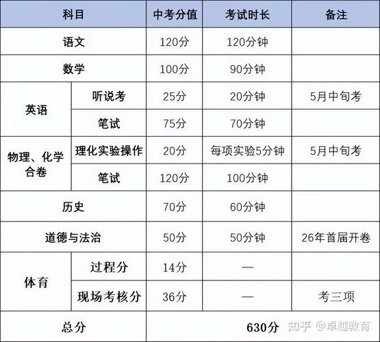 中考分数怎么算21年广东