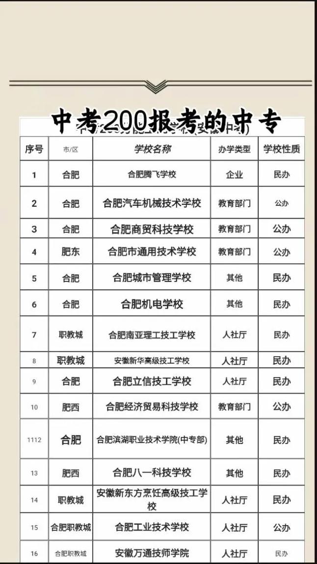 中考一二百分能上什么学校