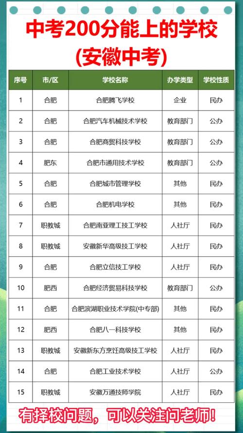 2024年鞍山中考200分左右能上什么学校
