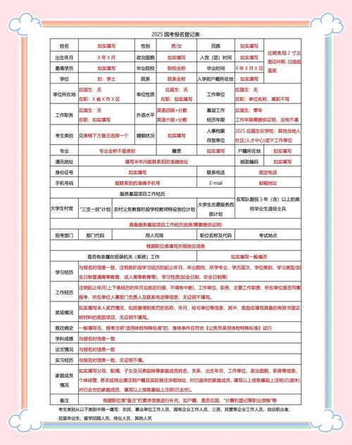 公务员报名学历及专业怎么填