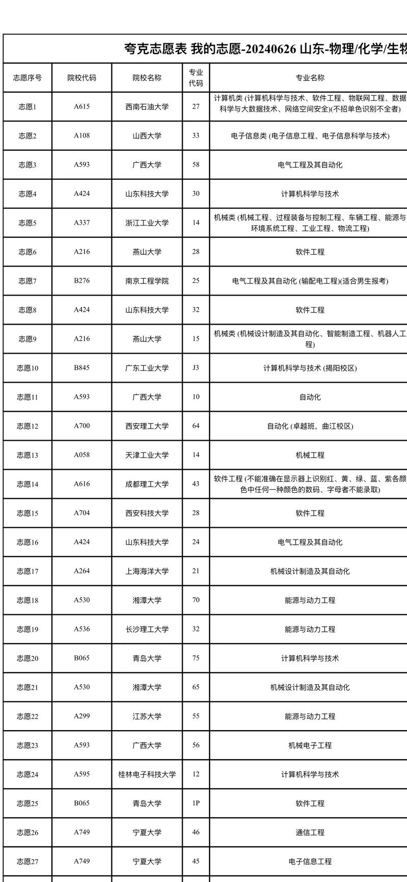 河北高考志愿填报一对一机构哪个好?