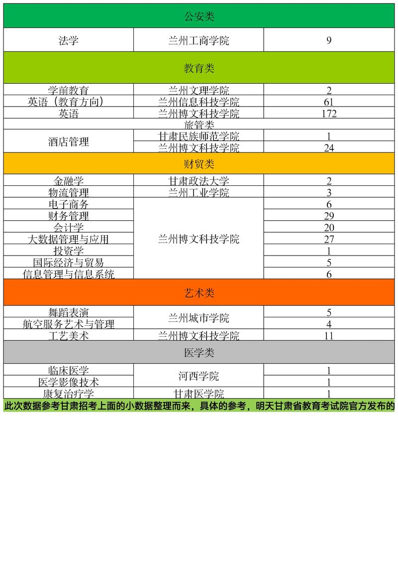 2022年各省专升本考试成绩查询时间汇总!