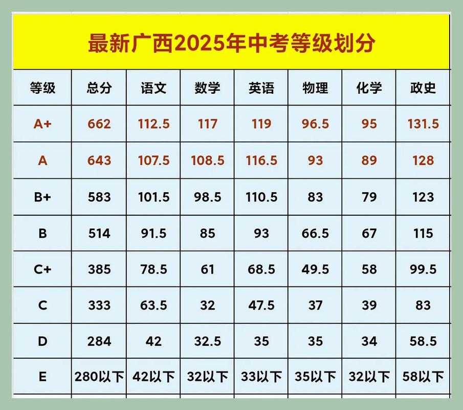 上海2025年中考分数录取线
