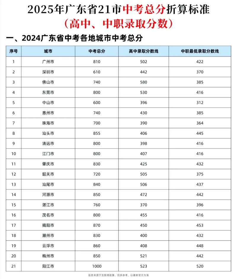 25年上海中考成绩分享——第65弹(173.5分)