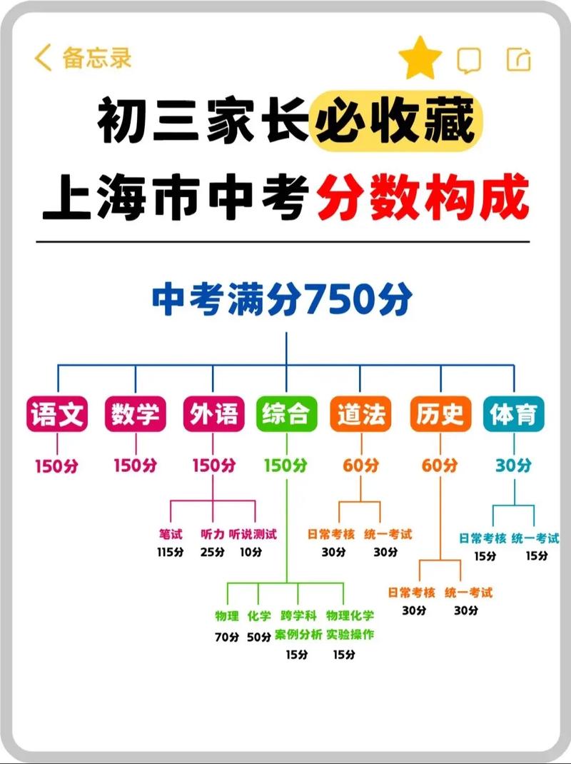 上海中考录取各区重点学校分数线