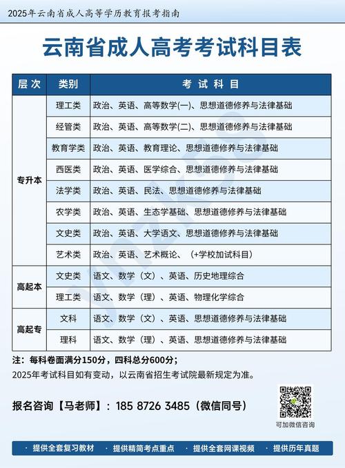 云南成人高考考试时间2020，云南省2021年成人高考考试时间