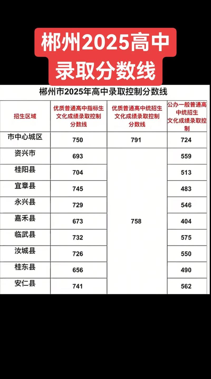 2021中考录取分数线一览表湖南，2021中考分数线与录取线湖南省？