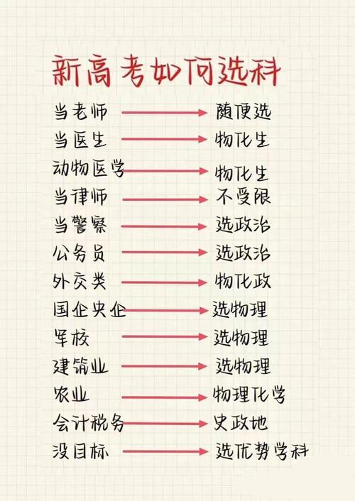 高中选什么科目都能考公吗