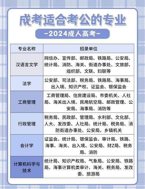 高中选什么可以当公务员