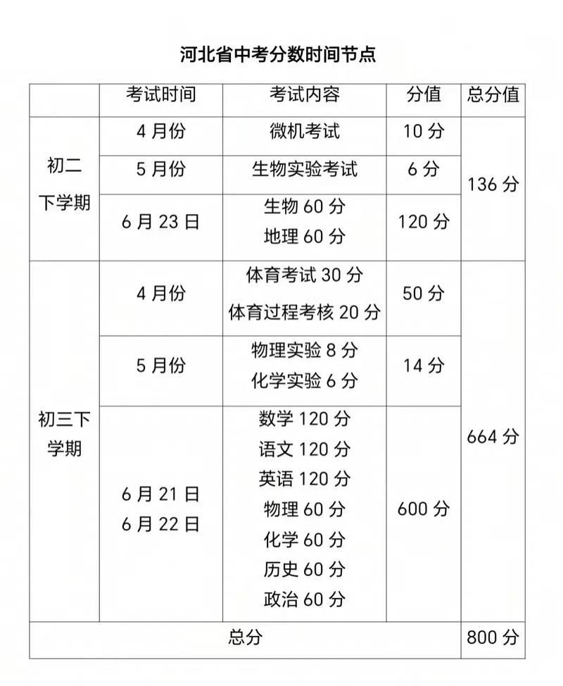 2021年邯郸中考各学校录取分数线