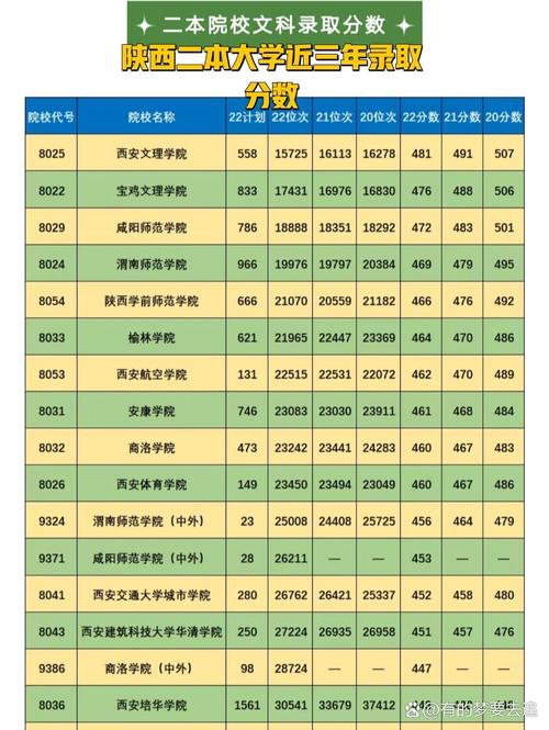 2o2o年高考分数线一本和二本分数线多少?，2020高考分数线一本二本是多少