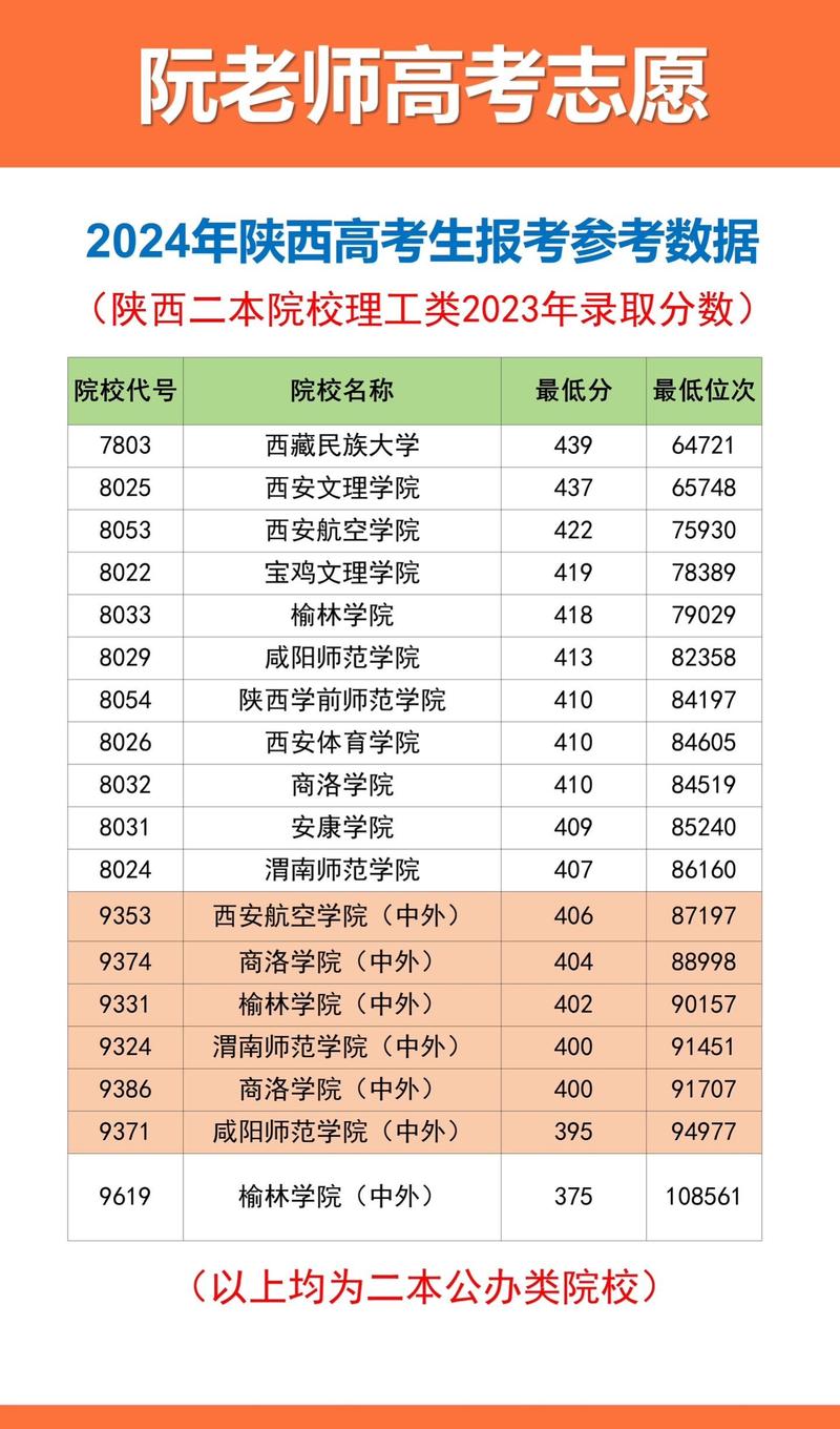 2020年高考分数线一本和二本分数线多少?河南