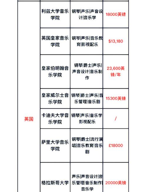 声乐出国选取哪个国家比较好呢?