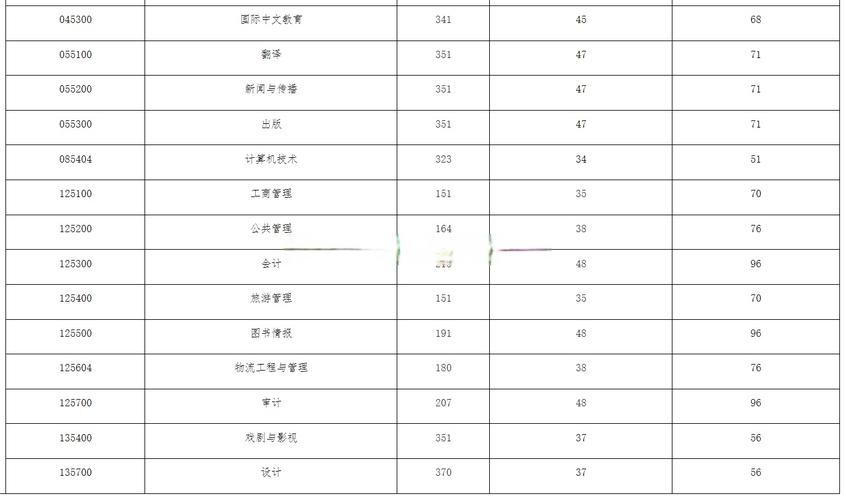 2025年考研分数查询，2025年考研分数查询入口？