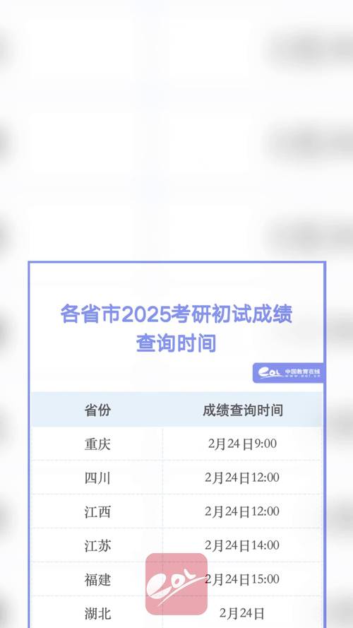 24日起可查!2025研考初试成绩即将公布
