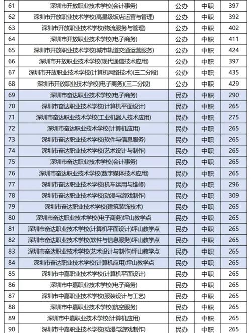 鹏城2025年录取分数线