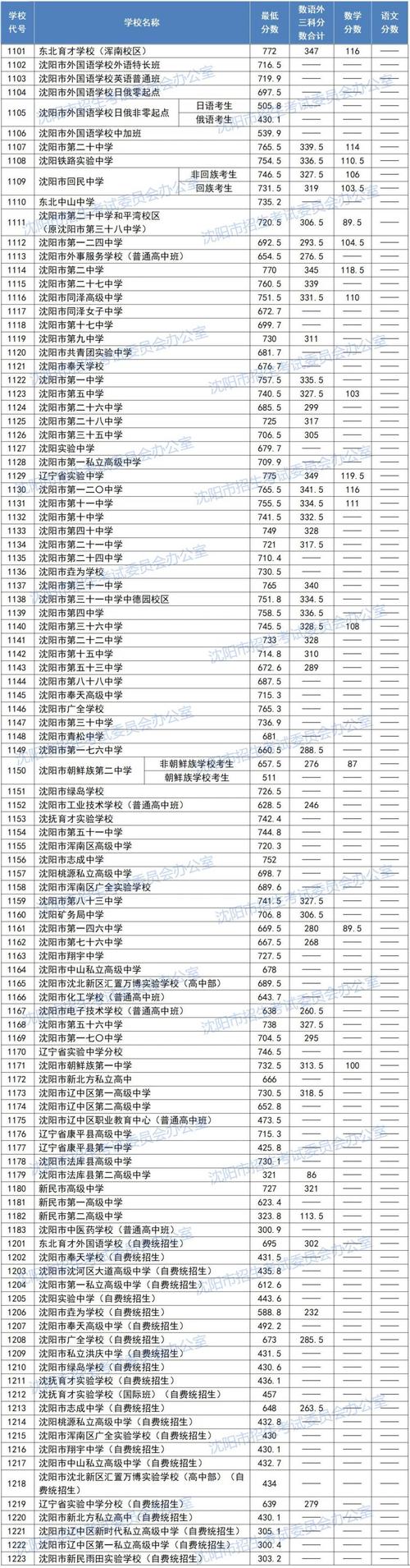 沈阳2024年中考新规，沈阳2021年中考改革最新方案？