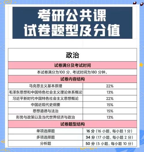 15年考研政治估分60分英语60分是否代表没希望了啊?