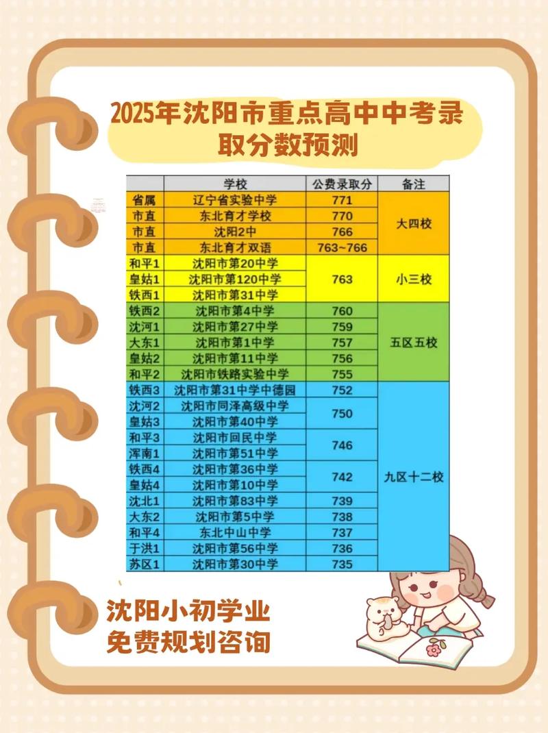 沈阳中考考500分左右的话能上哪些高中