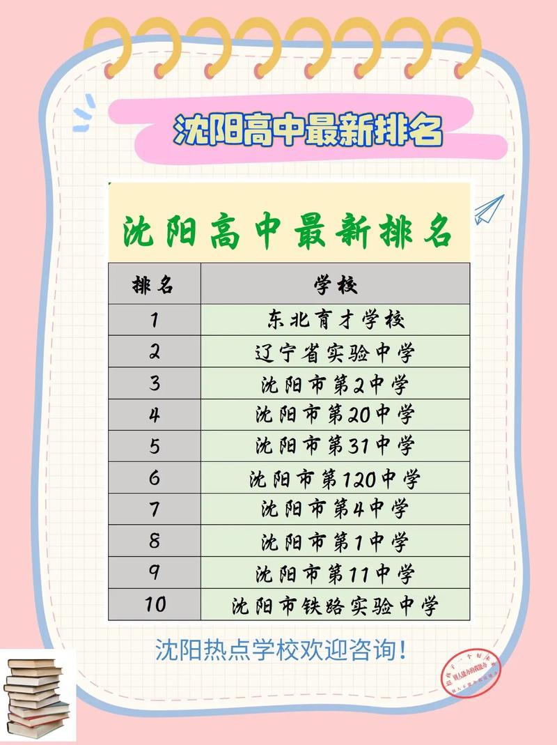 沈阳市今年中考录取分数