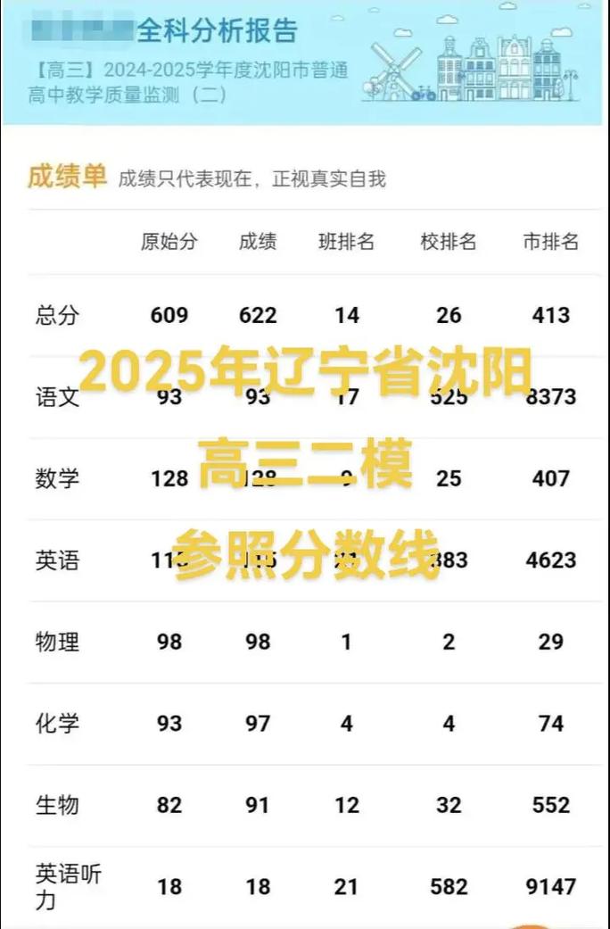 沈阳2025年各个高中录取分数
