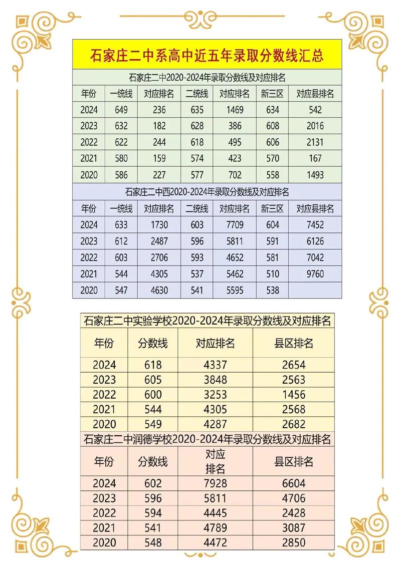 石家庄二中中考录取分数线是多少?