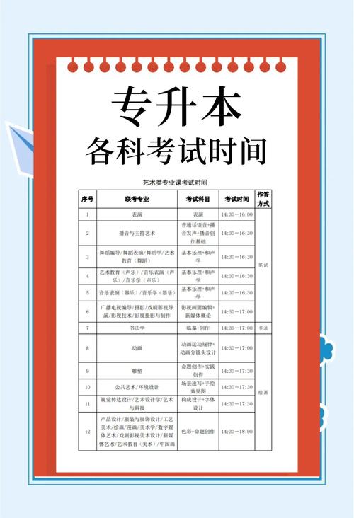 专升本时间2020年，专升本2020年英语真题答案