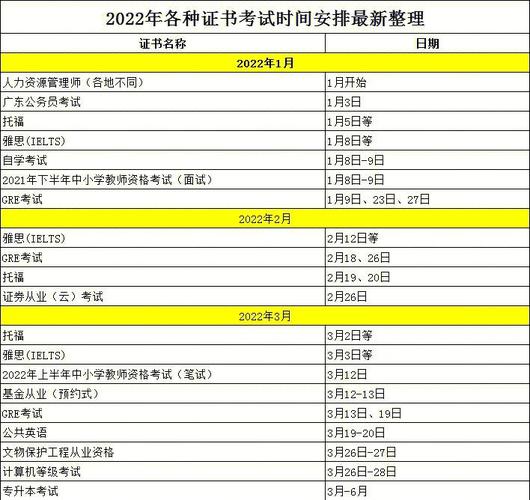 全日制专升本考试时间
