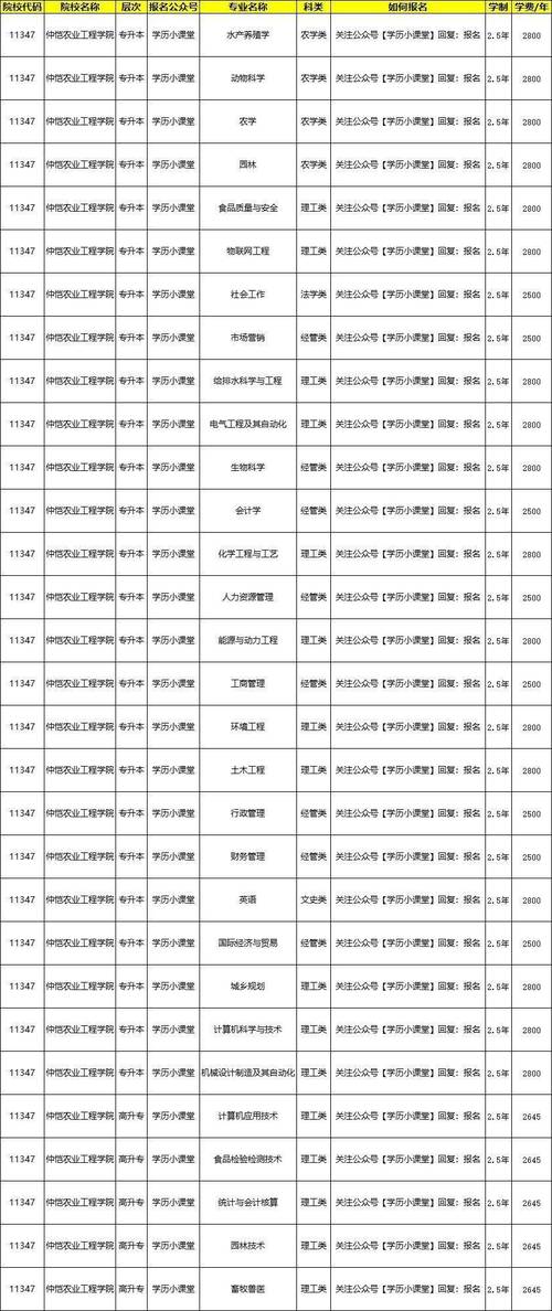 2021河南成人高考报名时间截止日期是什么时候，河南成人高考的报名时间和考试时间