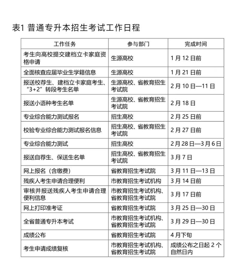 山东专升本报名入口官方网站2025报名时间表，山东省2021年专升本报名时间和考试时间？