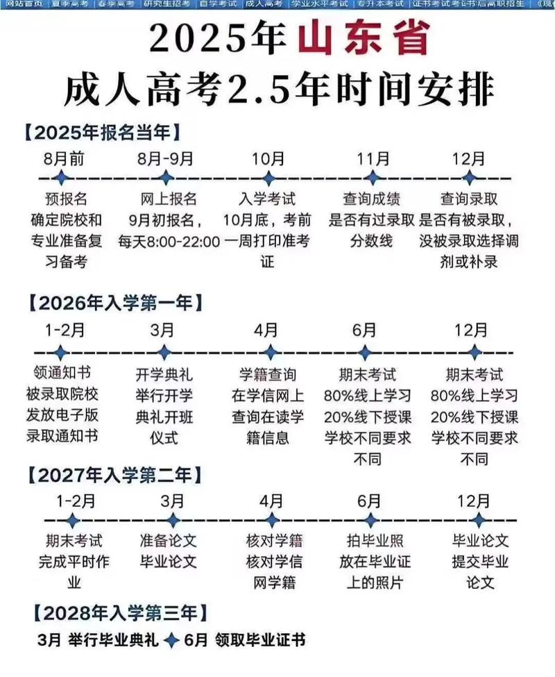 山东学仁专升本报名时间
